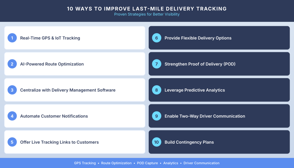 Top ways to enhance last mile delivery tracking using automation, real-time tracking, and performance monitoring.