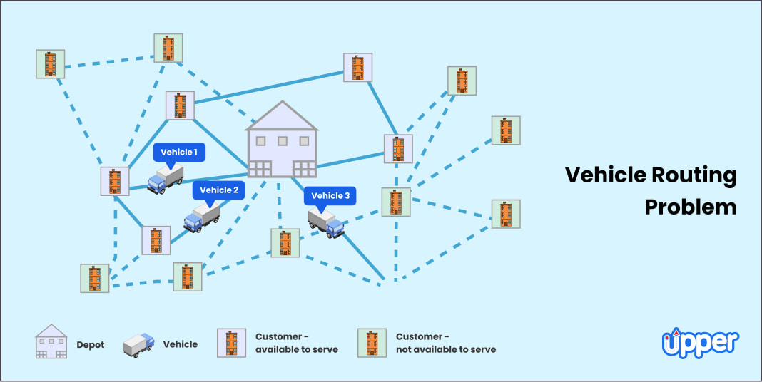 Vehicle routing problem VRP