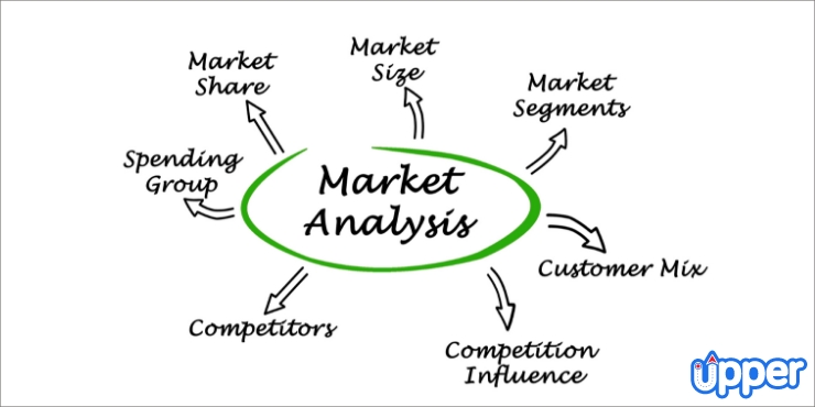 Market analysis for water purification business plan
