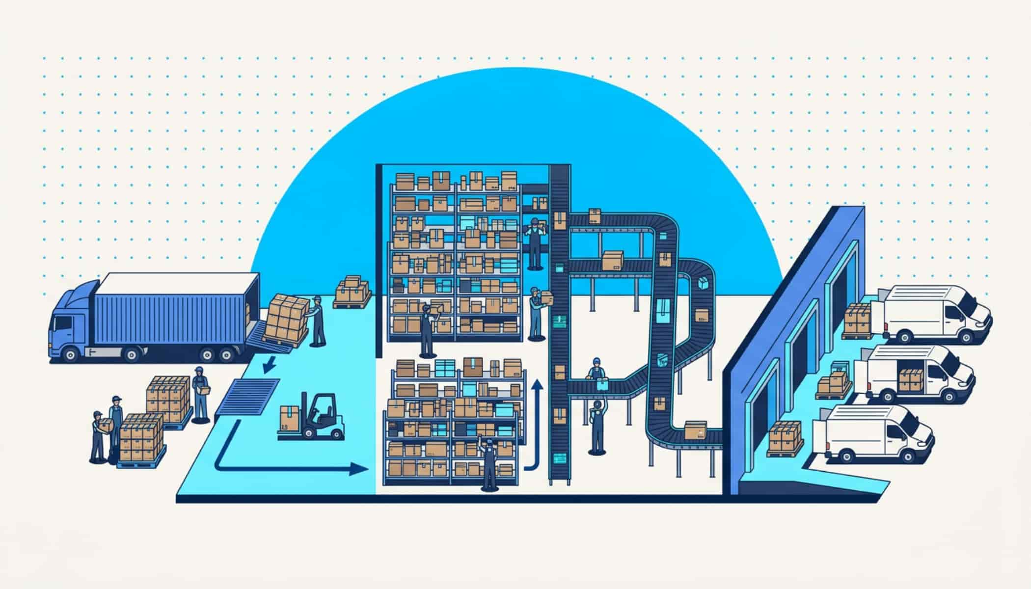 Distribution center facility where goods are received, stored, sorted, and shipped to retailers or customers.