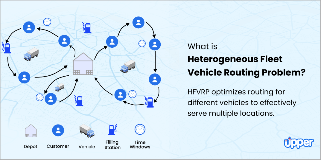 What is Heterogeneous Fleet Vehicle Routing Problem (HFVRP)? [Types and Examples]