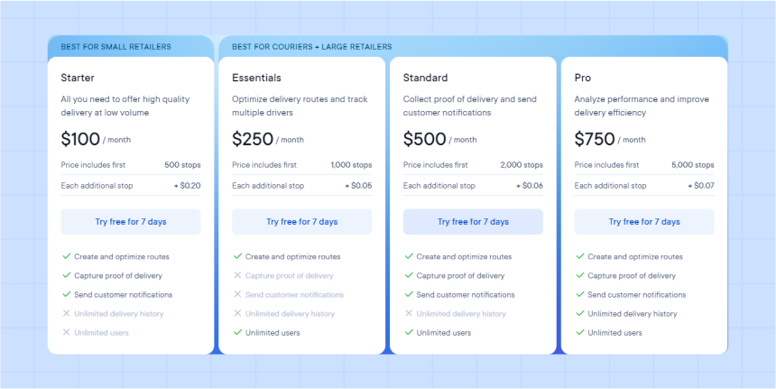 Circuit’s (spoke.com) Pricing Plans