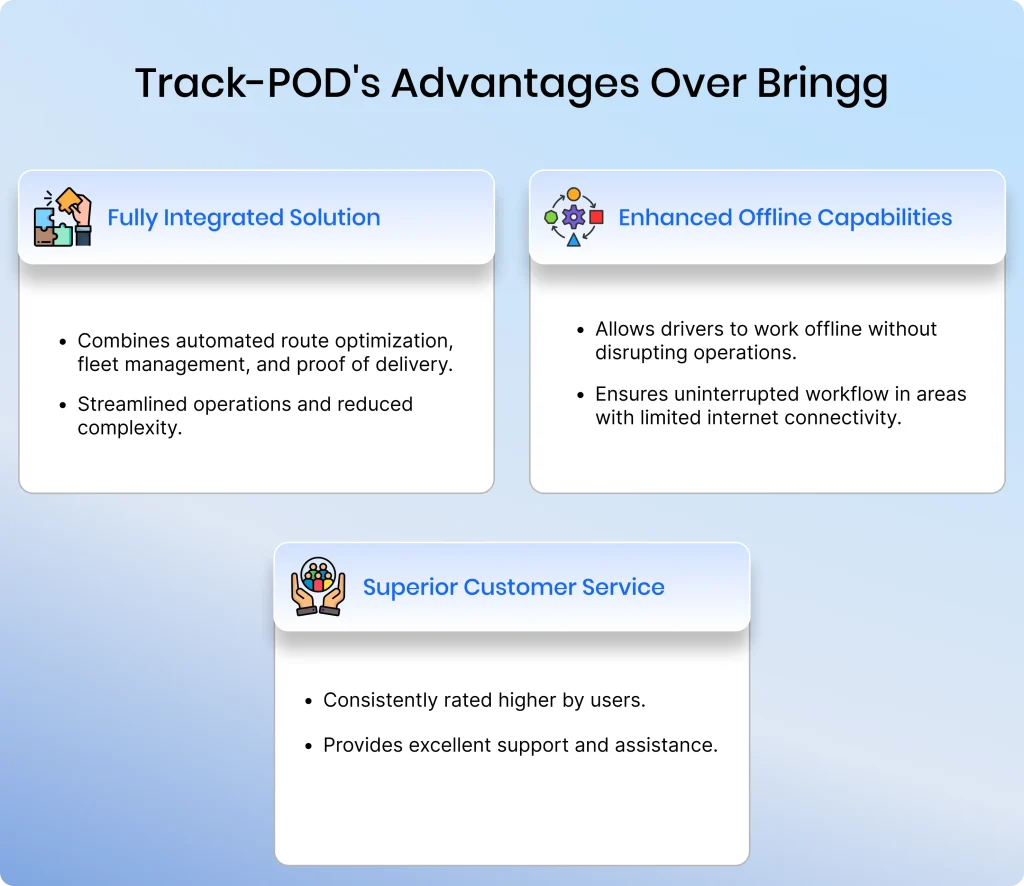 The image shows Track-POD's Advantages Over Bringg
