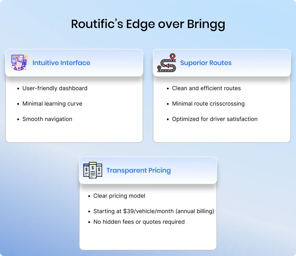 The image shows Routific advantages over Bringg