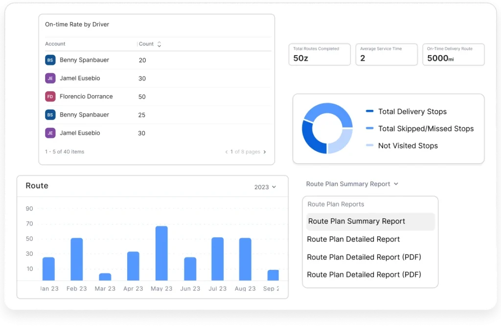 Comprehensive reporting and analytics