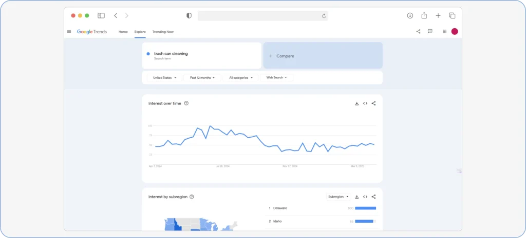 Google Trends for trash clean business