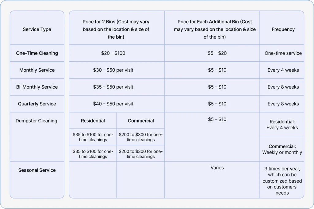Example of rate card for trash can cleaning business