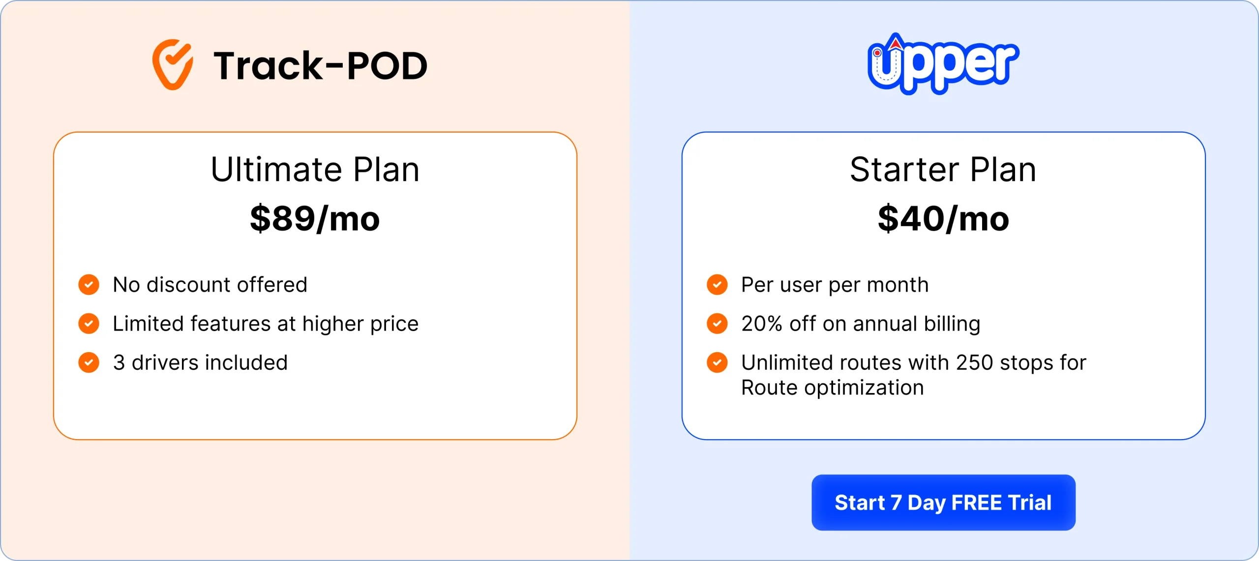 Track-Pod upper pricing comparison table for delivery and route planning plans