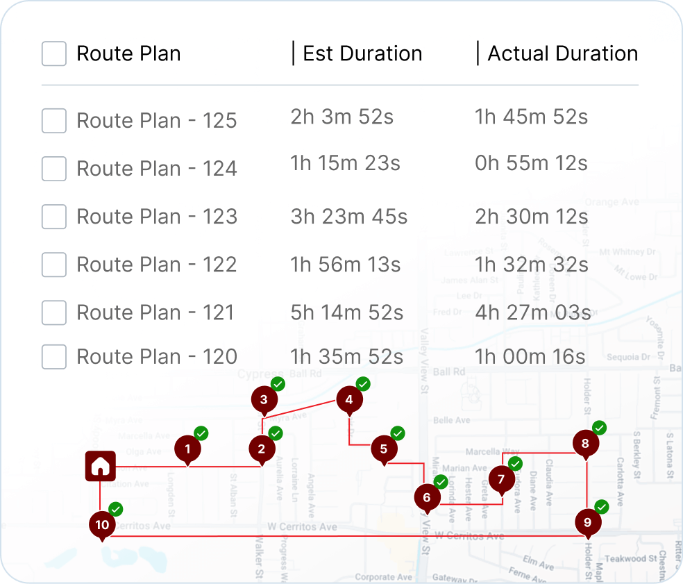 Route management analytics tool and software dashboard showing cost per delivery, miles saved, time reduced, and ROI performance metrics