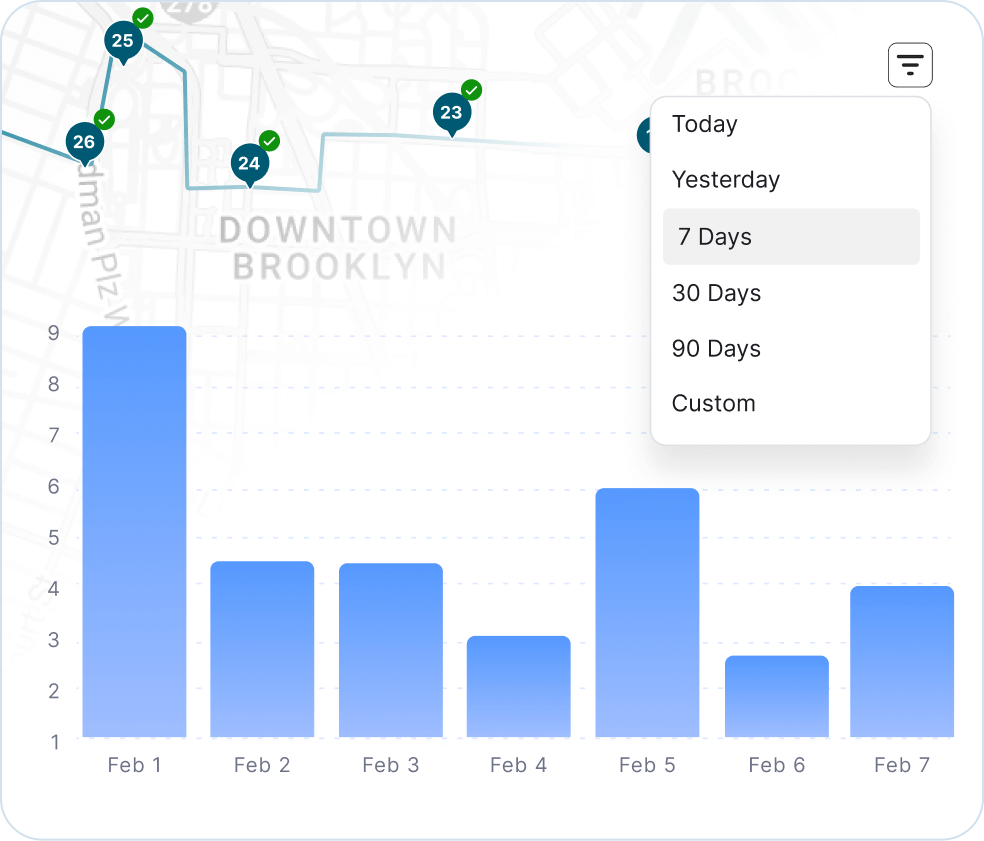 Route management analytics tool and software displaying historical performance trends with week-over-week and month-over-month delivery insights