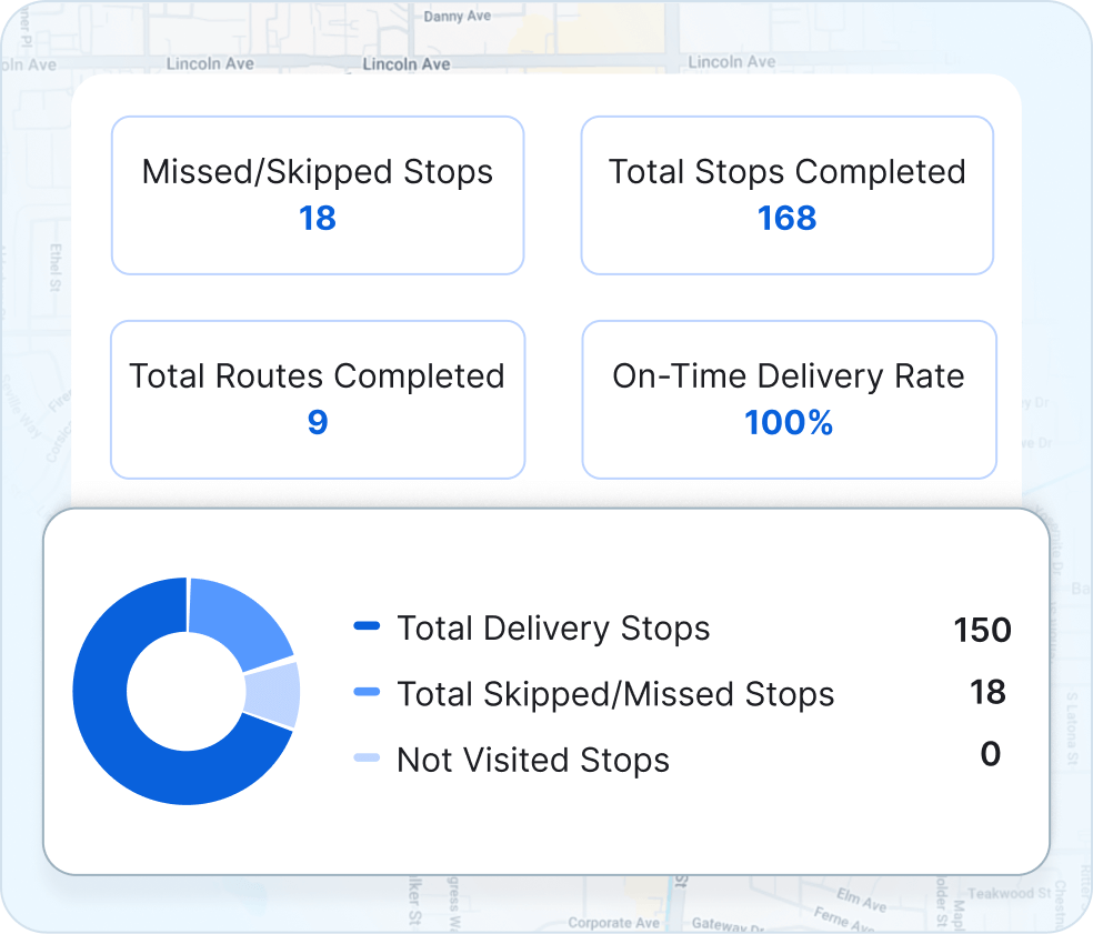 Route management analytics tool and software comparing planned versus actual routes with tracked time, distance, stops, and delivery performance
