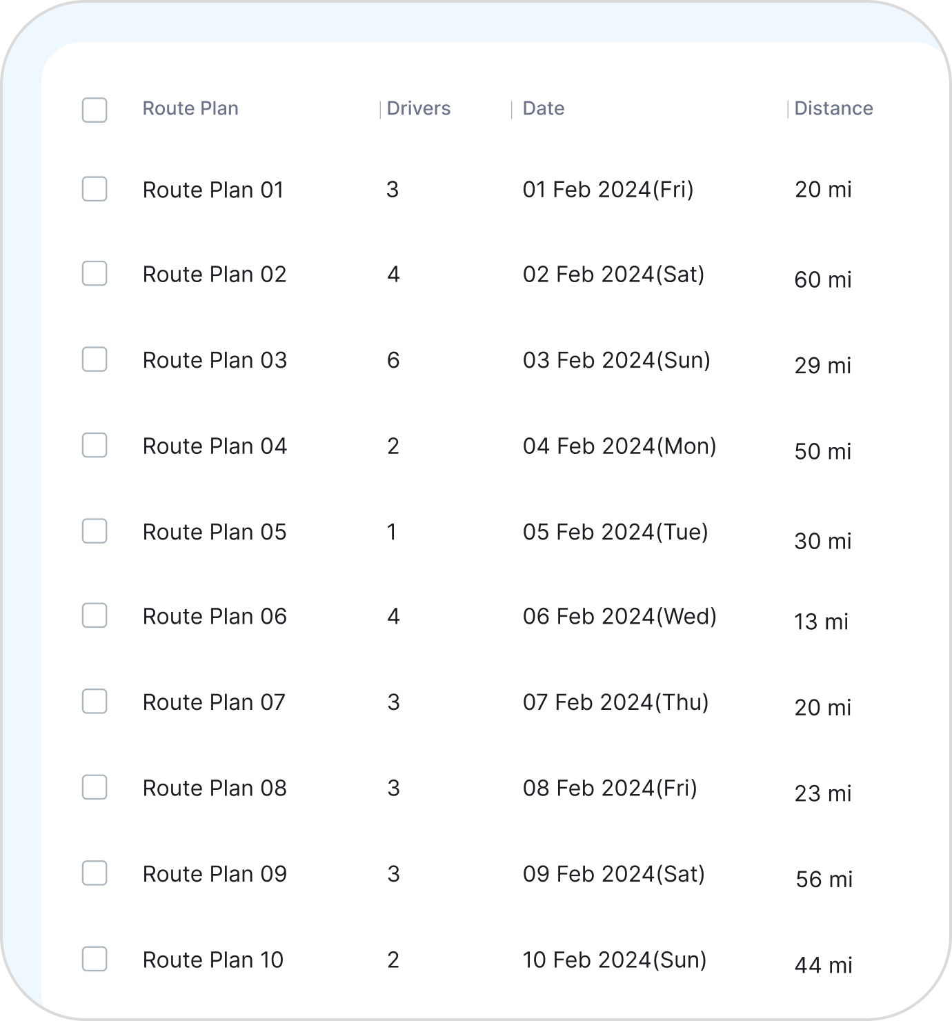 Route management analytics tool and software dashboard showing on-time delivery rates, planned vs actual routes, driver performance, cost per delivery, historical trends, and exportable reports in one view