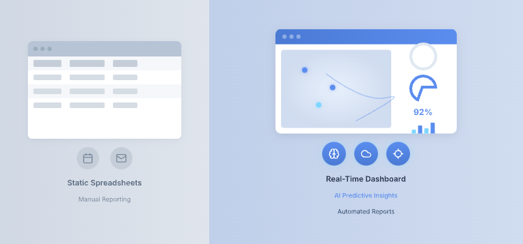 Comparison illustration showing static spreadsheet reporting transitioning to real-time fleet dashboard with live GPS tracking, AI analytics, and automated reporting tools.