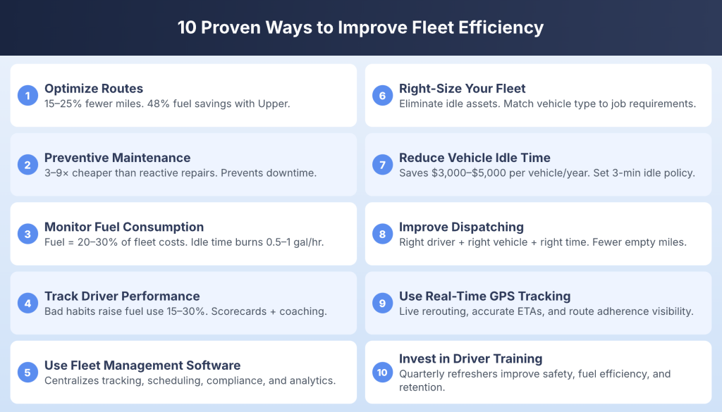 ten proven tips and strategies to improve fleet efficiency