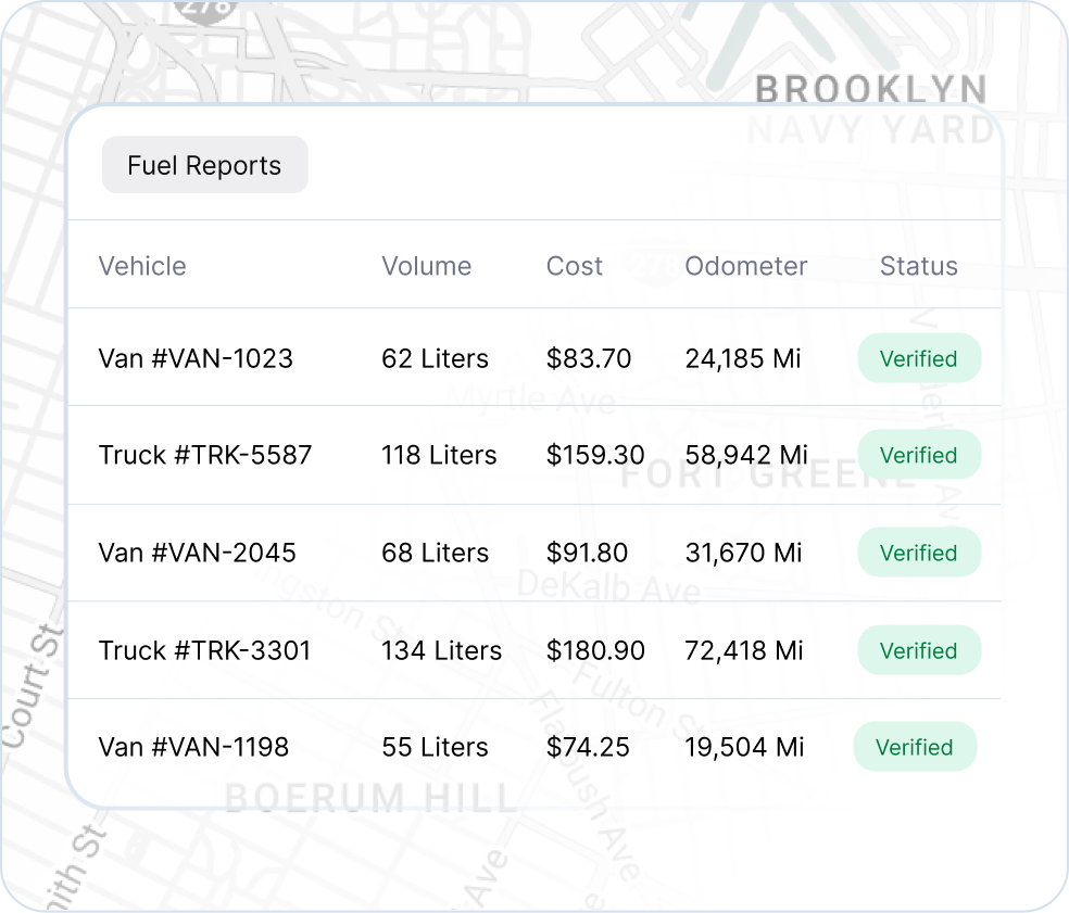 Fuel tracking software monitoring fuel consumption, managing receipts, and preventing cost discrepancies.