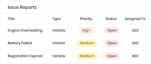 Fleet issue tracking system logging vehicle problems, maintenance requests, and repair status.