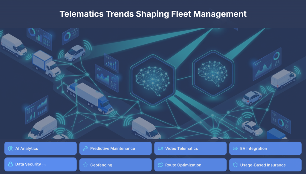 Fleet management innovations driven by telematics including safety monitoring, fuel analytics, and real-time fleet visibility.