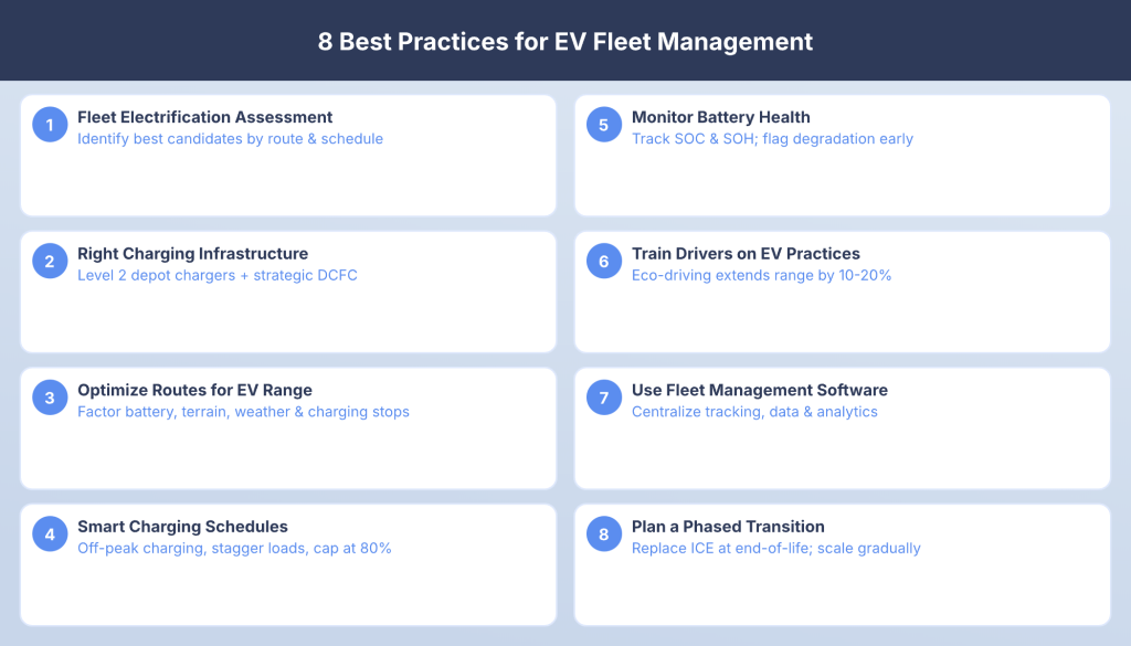 EV fleet management best practices such as efficient route planning, scheduled charging, and performance tracking.
