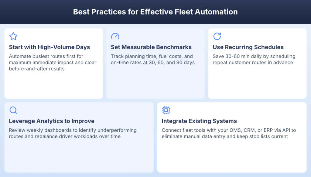 Best practices for effective fleet automation and continuous improvement