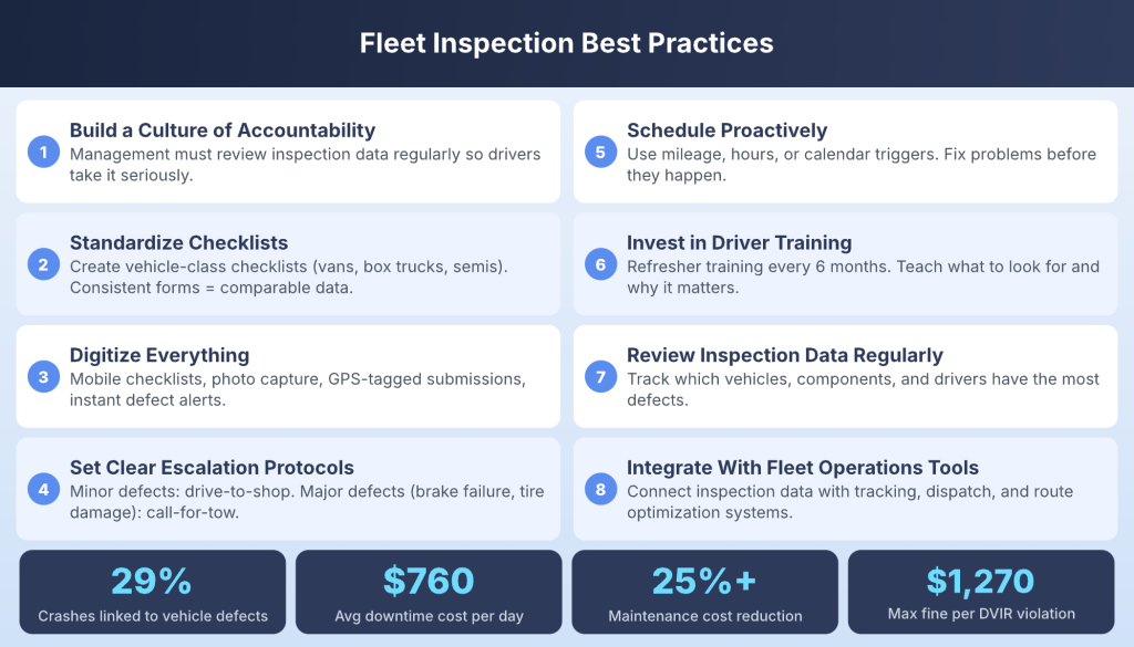best practices to improve fleet inspection