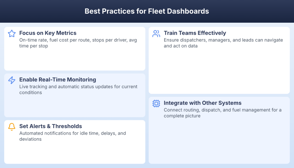 Best practices for setting up and using fleet management dashboards