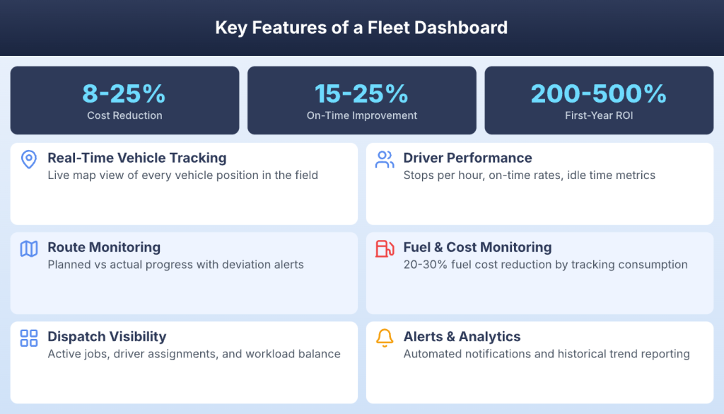 Essential features every fleet management dashboard should include