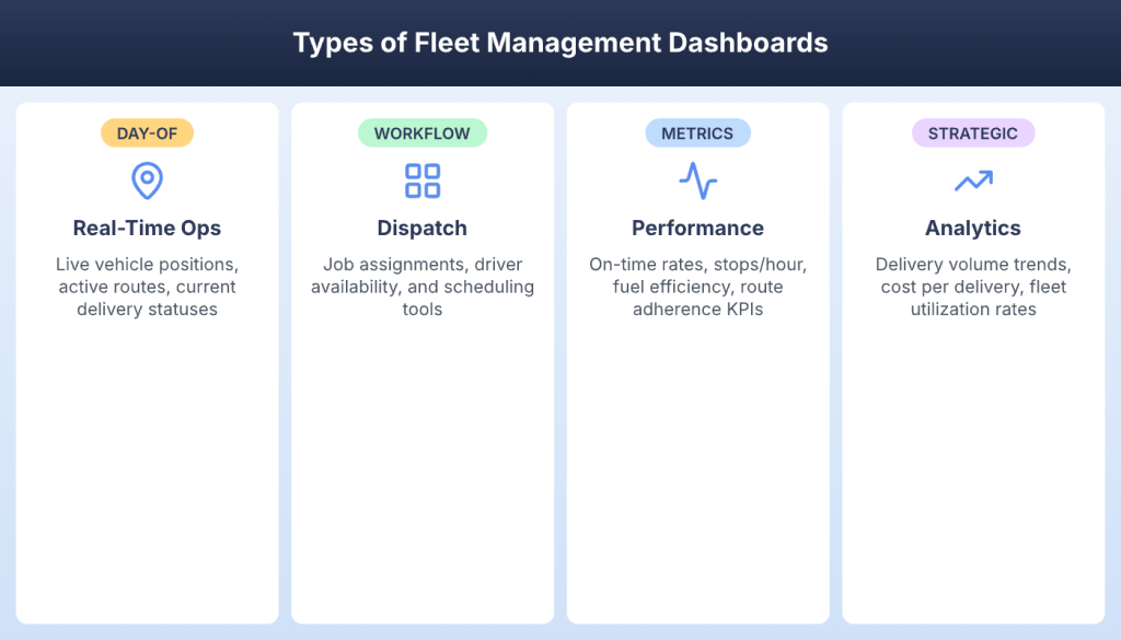 Types of fleet management dashboards for different operational needs