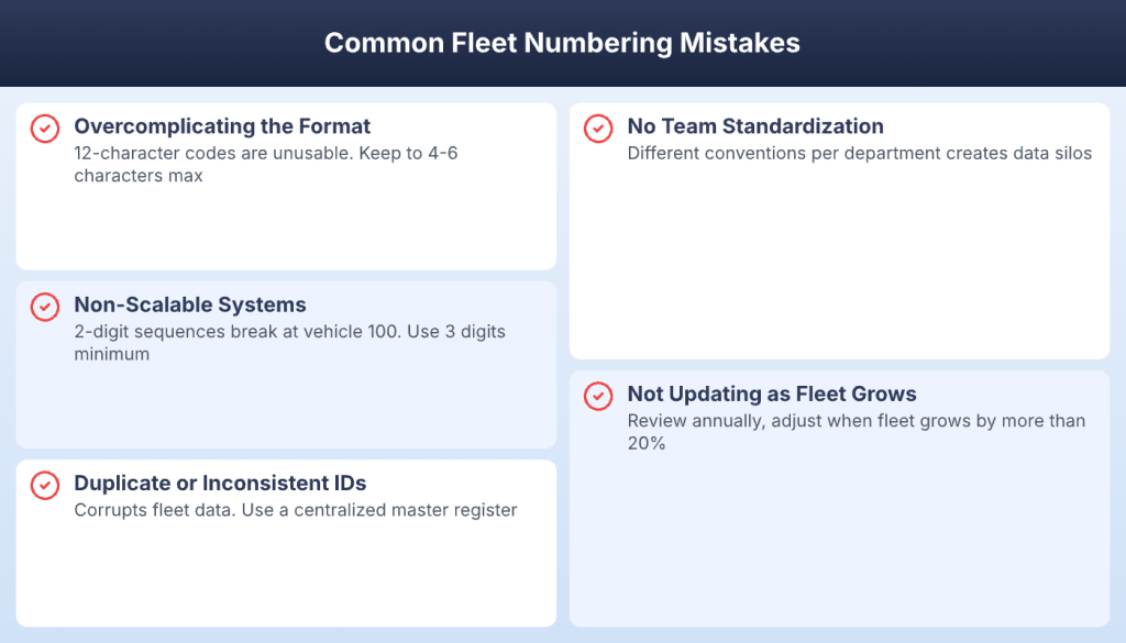 Common fleet numbering mistakes to avoid