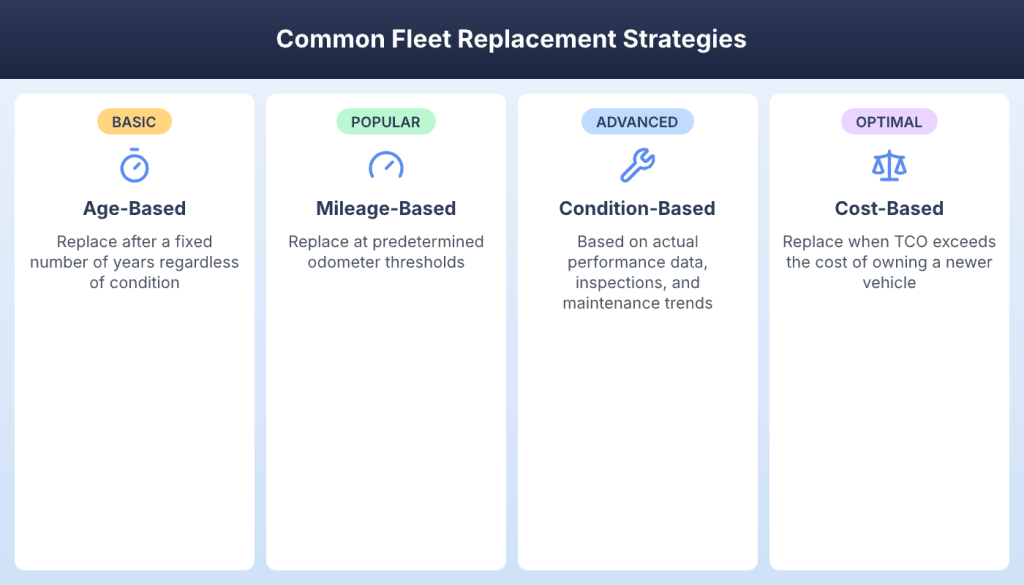 Types of fleet replacement approaches and when to use each