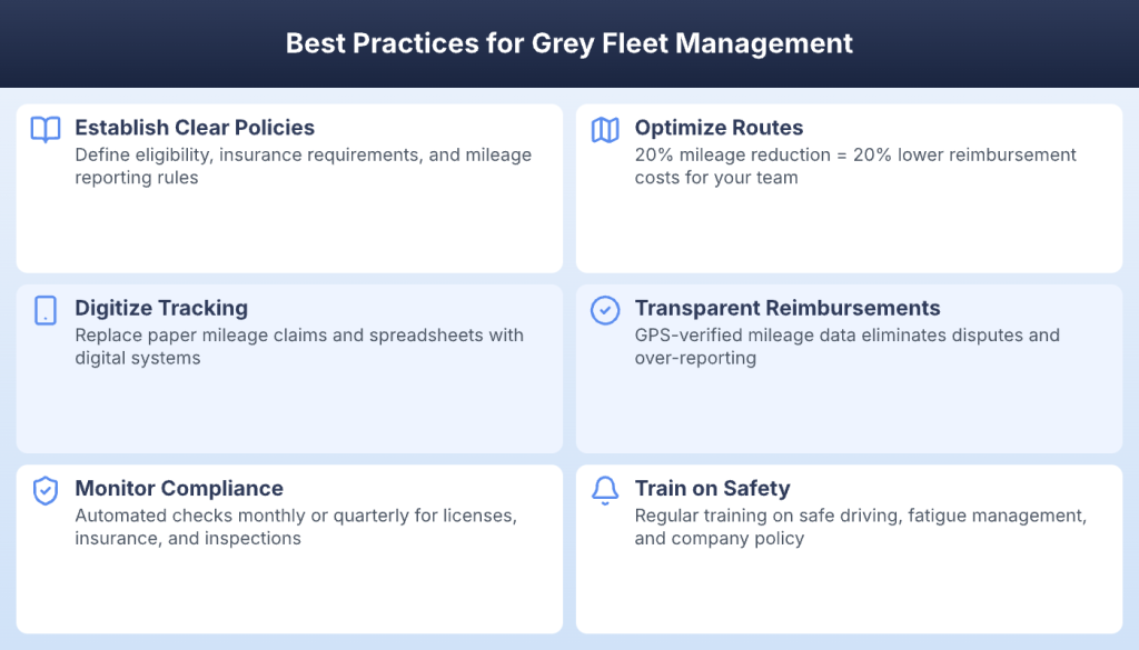Best practices for managing grey fleet vehicles effectively