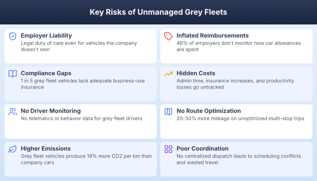 Key risks of unmanaged grey fleet vehicles including liability and compliance issues