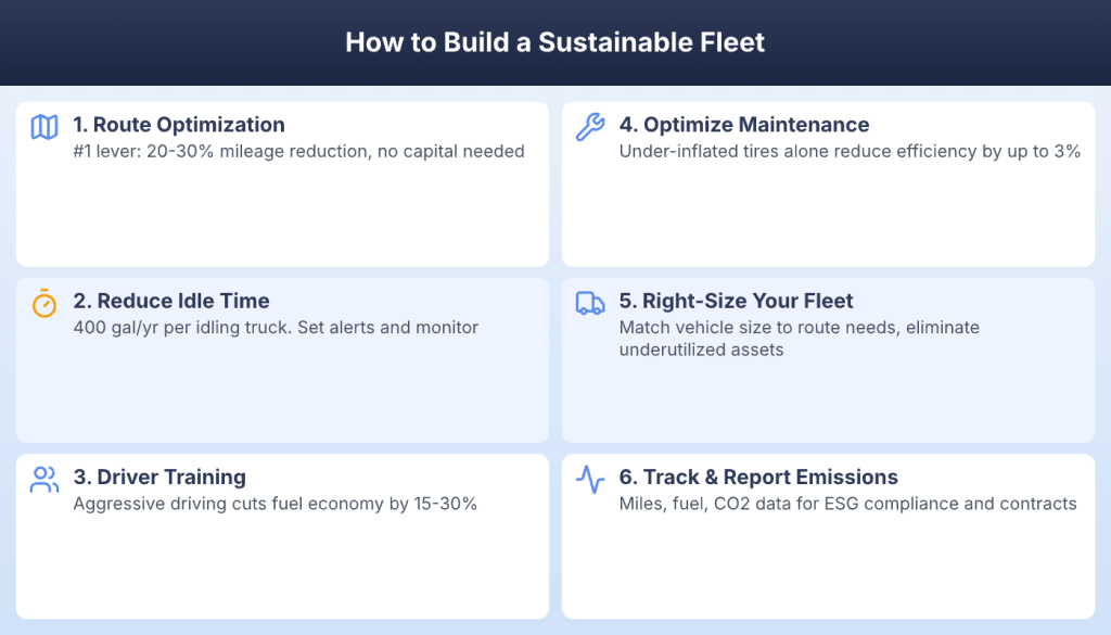How to build a sustainable fleet management program