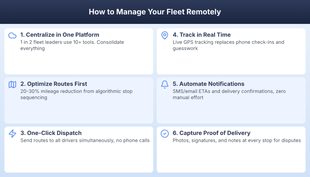 How to manage fleet operations remotely with the right tools