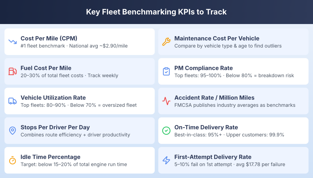 critical fleet benchmarking key performance indicators to track