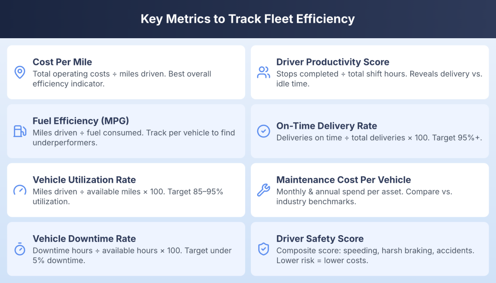 eight critical metrics to track for measuring fleet efficiency