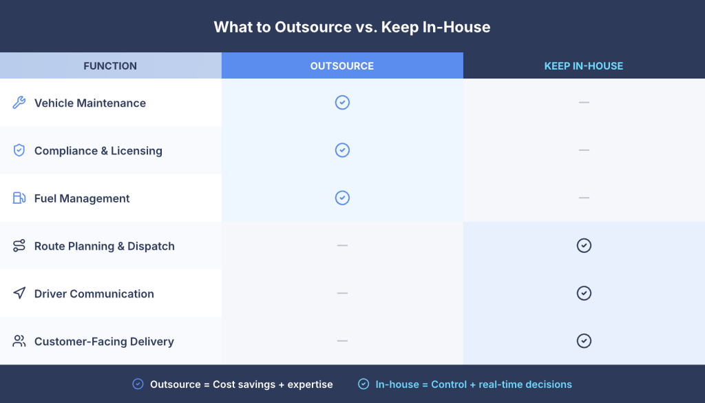 Comparison of outsourced fleet management and in-house fleet operations highlighting cost, efficiency, and management responsibilities.
