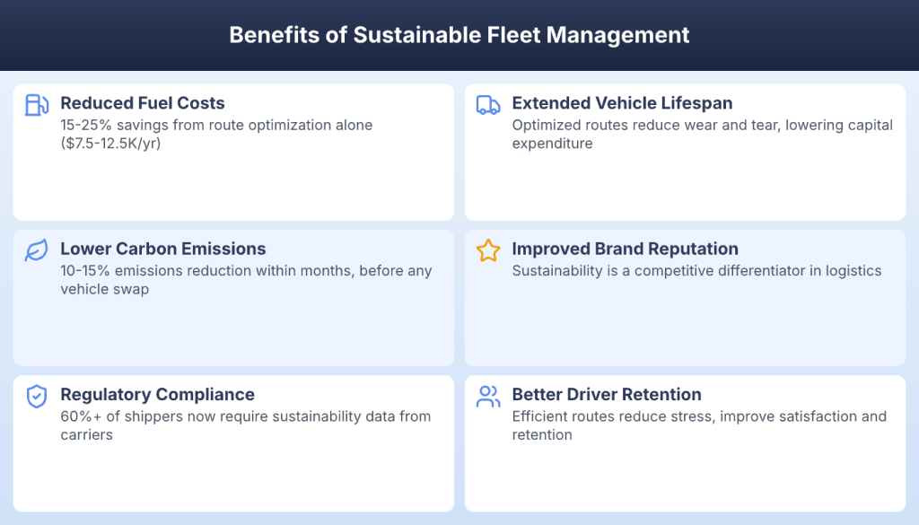 Benefits of sustainable fleet management for cost savings and compliance