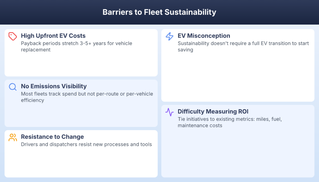 Challenges of transitioning to sustainable fleet operations
