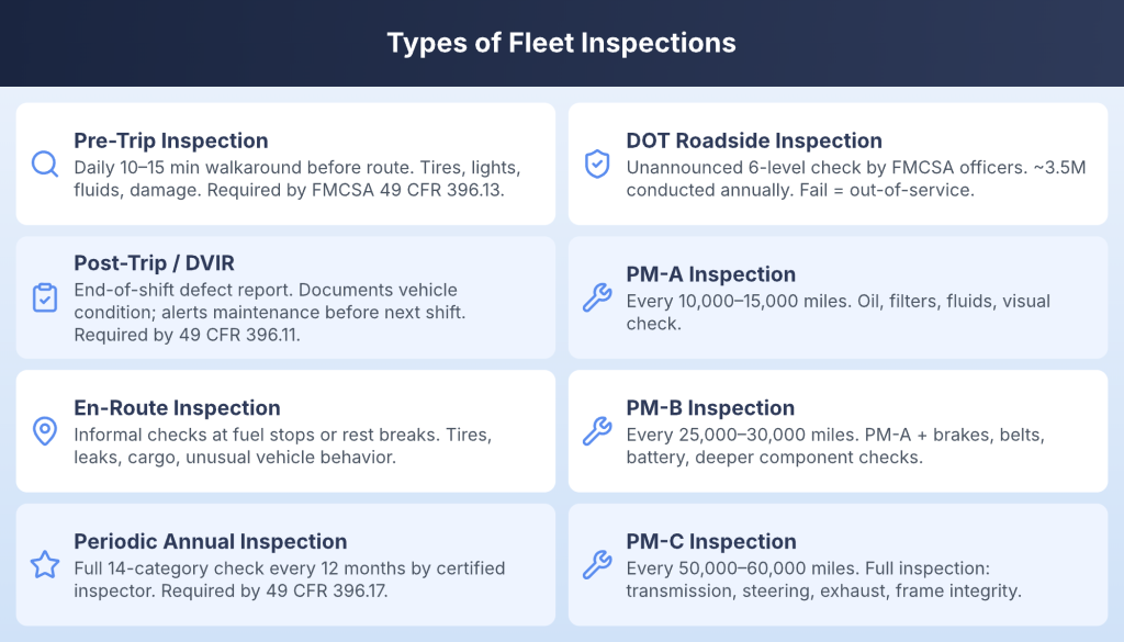 key types of fleet inspection