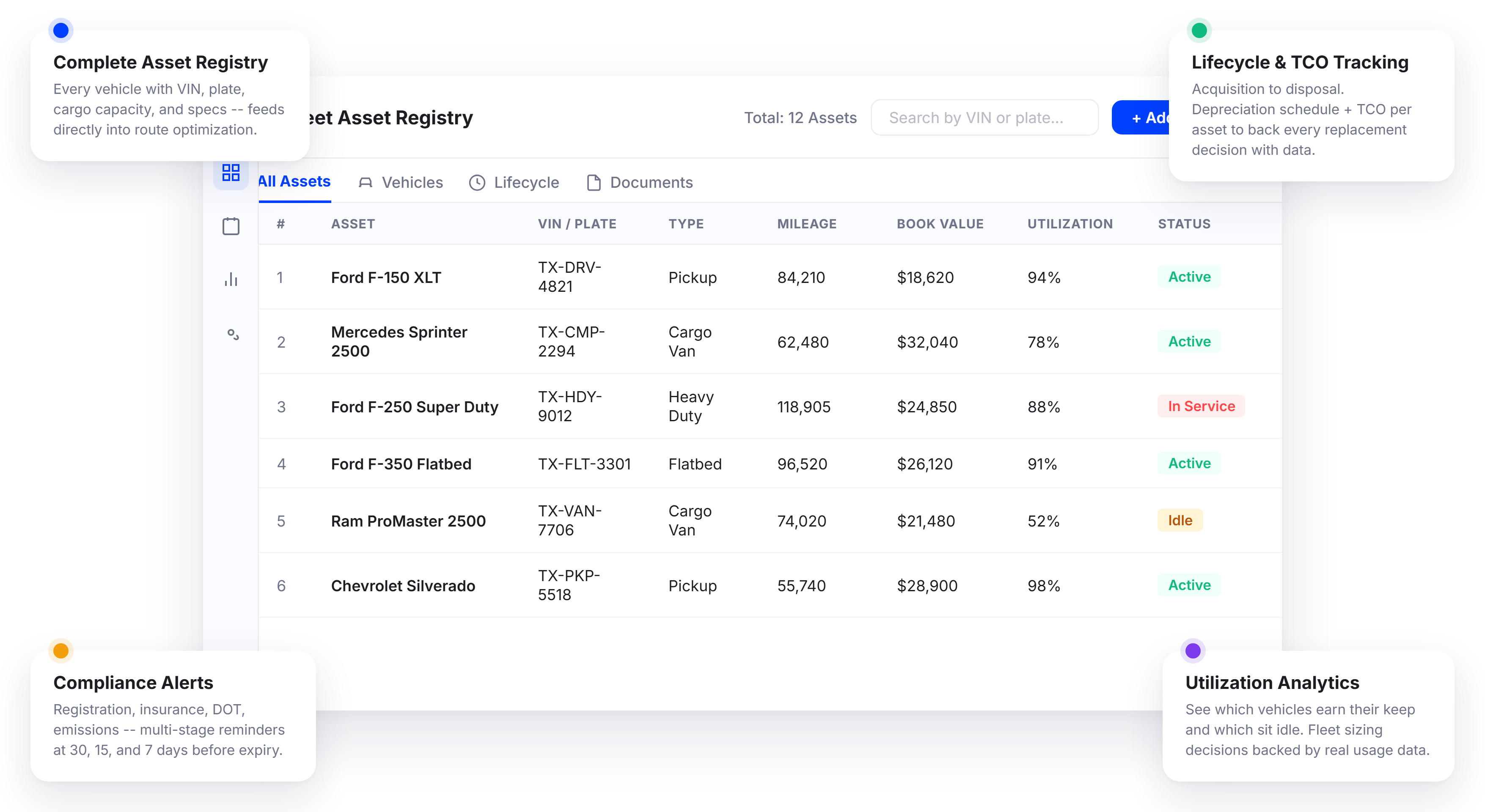 Fleet Asset Management Software That Keeps Every Vehicle and Asset Accounted For