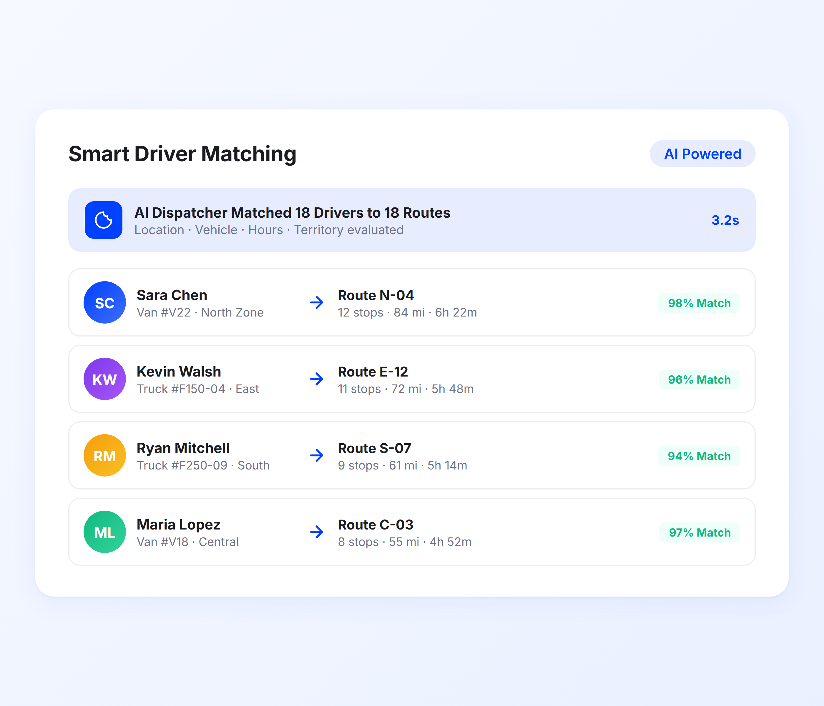 Smart Driver-Route Matching