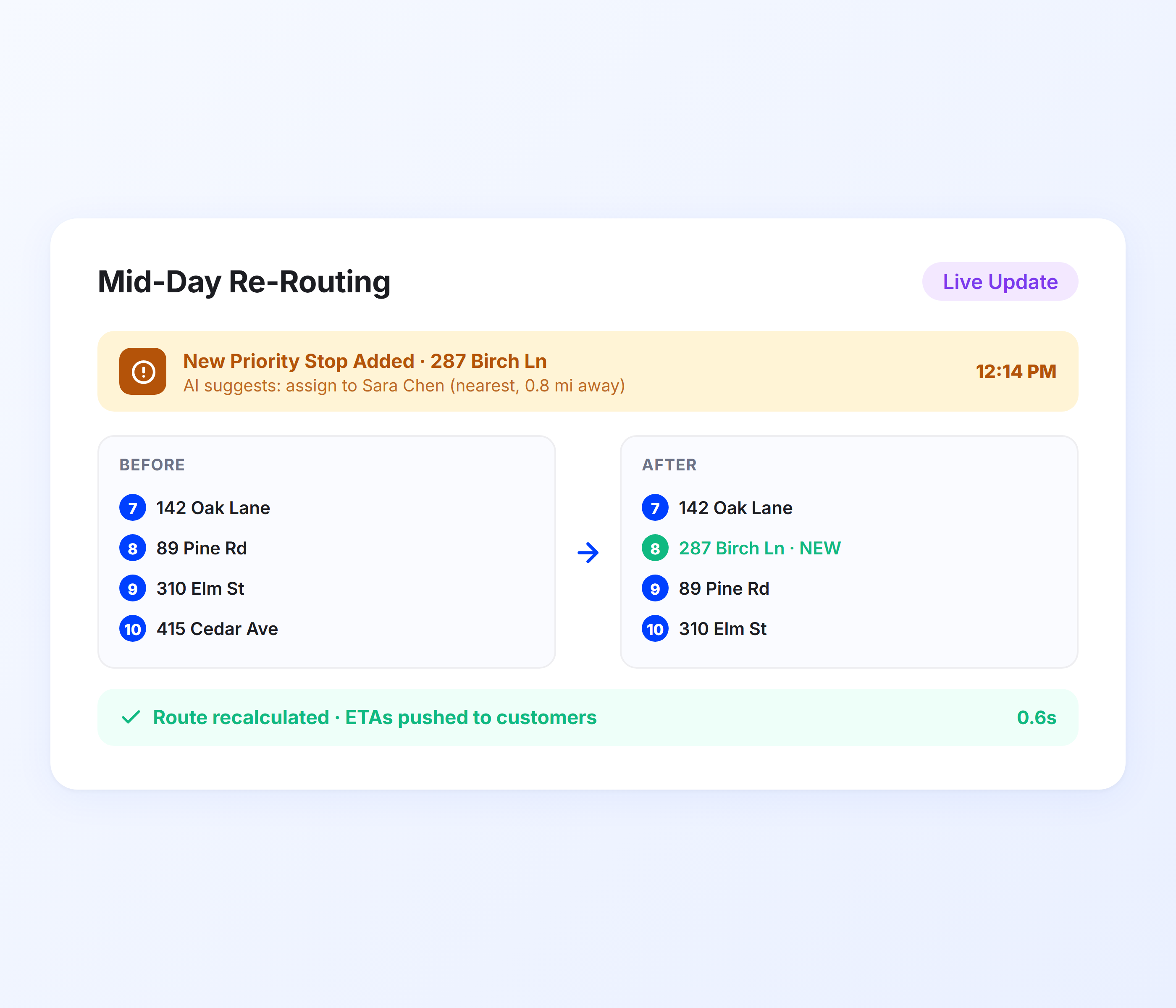 Dynamic Mid-Day Re-Routing
