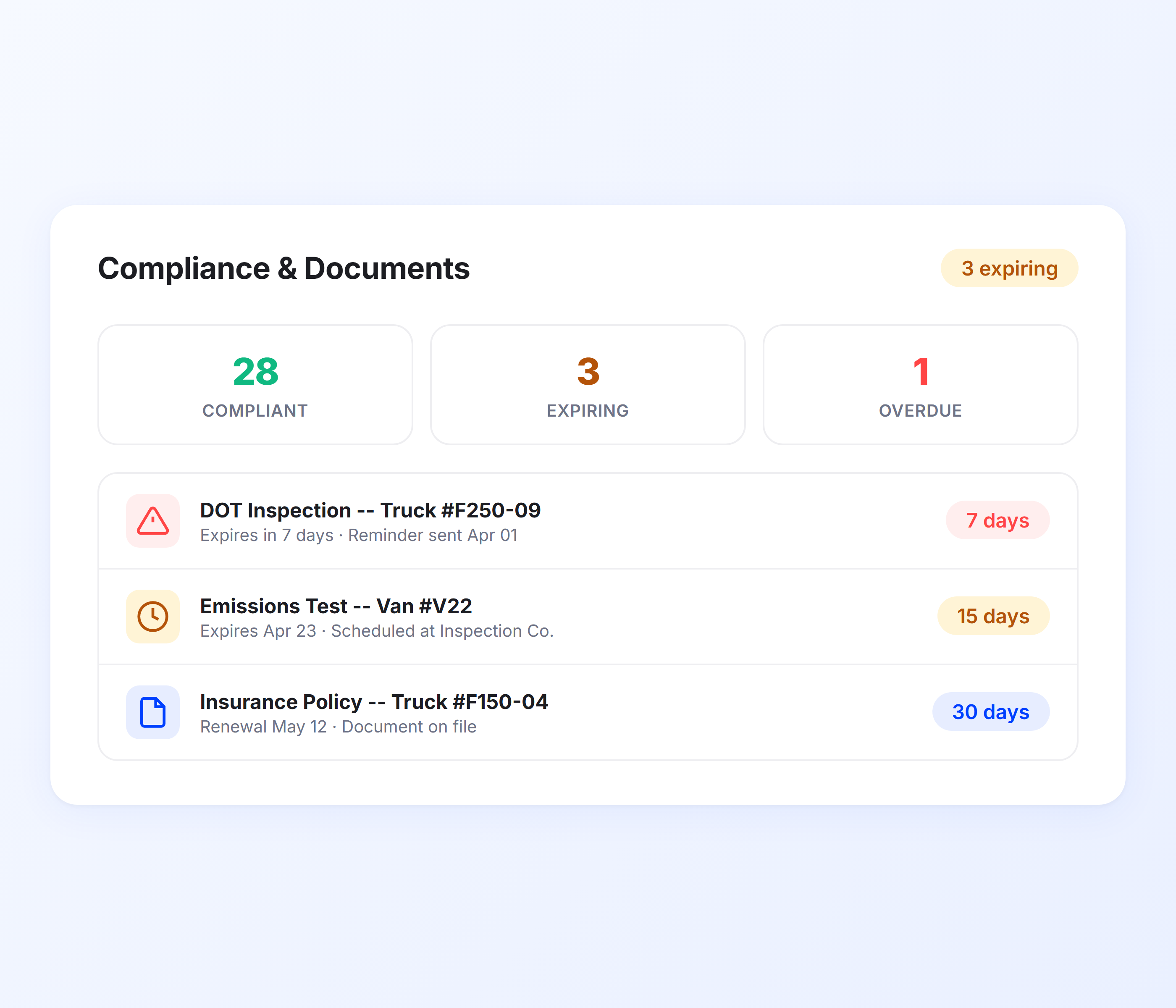 Compliance and Document Management