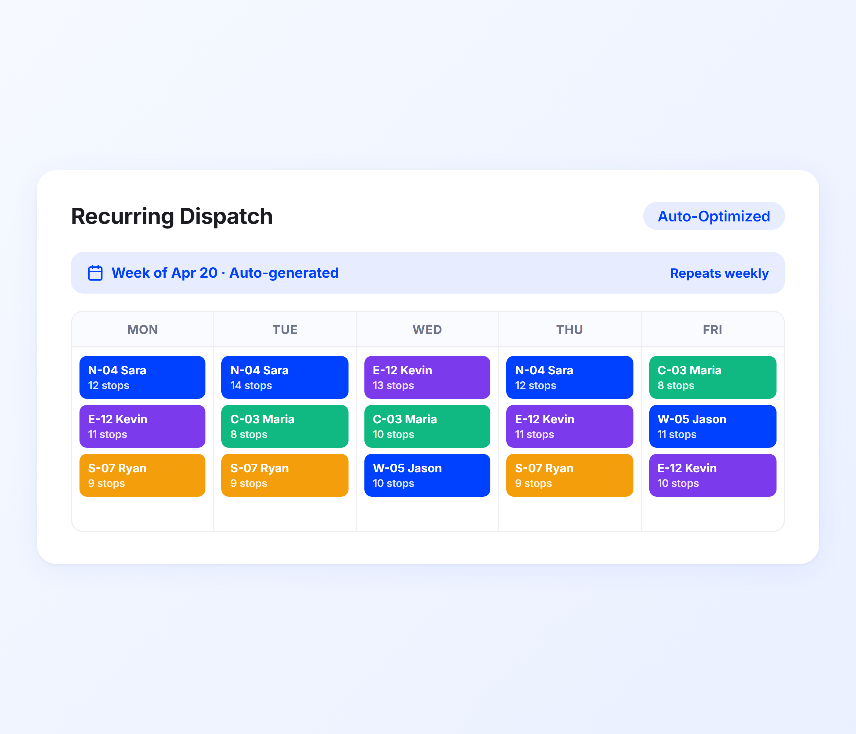 Automated Schedule and Recurring Dispatch