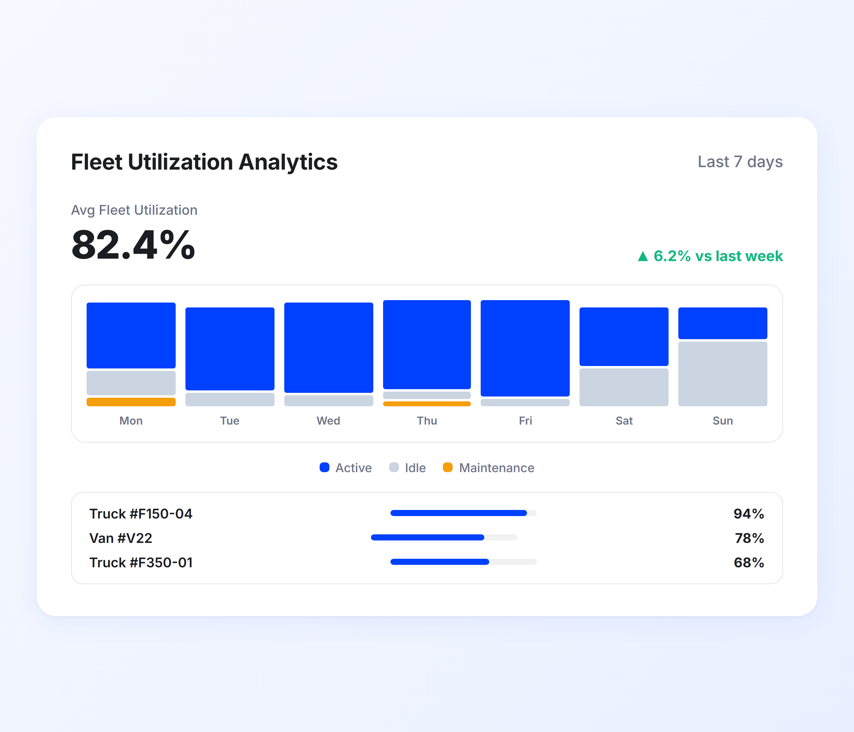 Utilization and Performance Analytics
