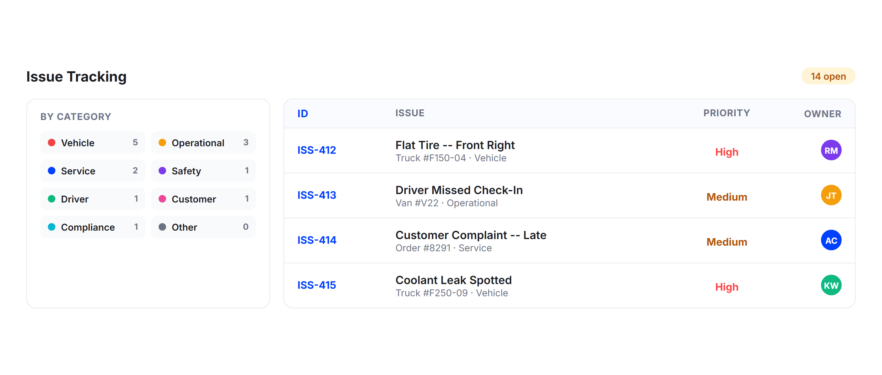 Issue Tracking