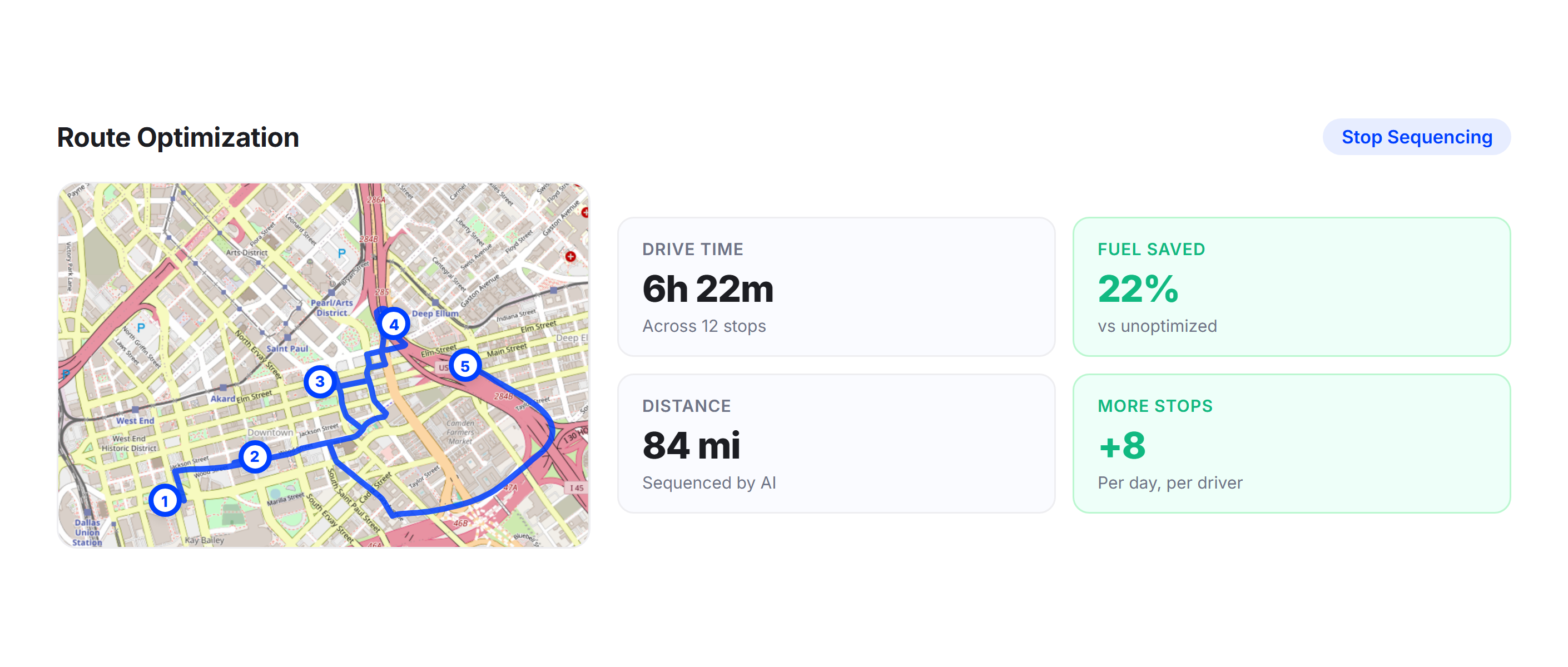 Route Optimization