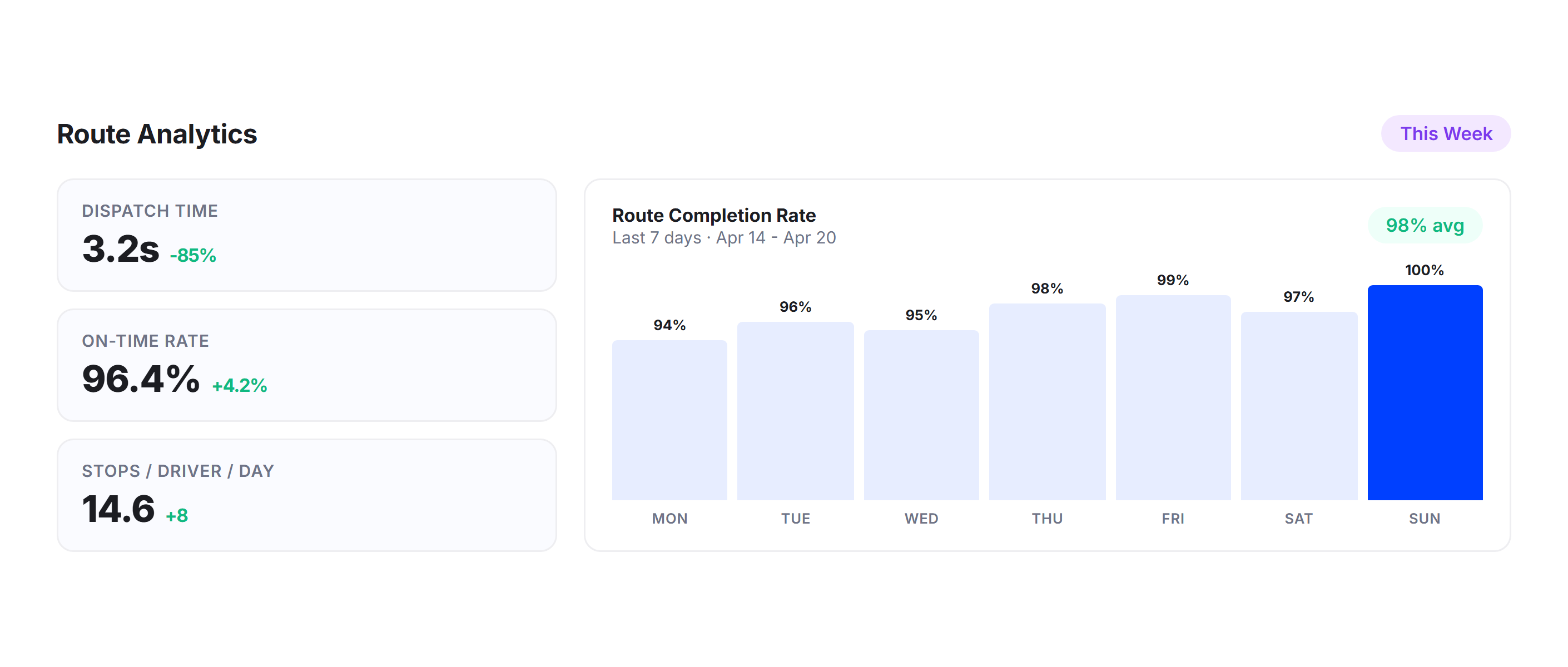 Route Analytics