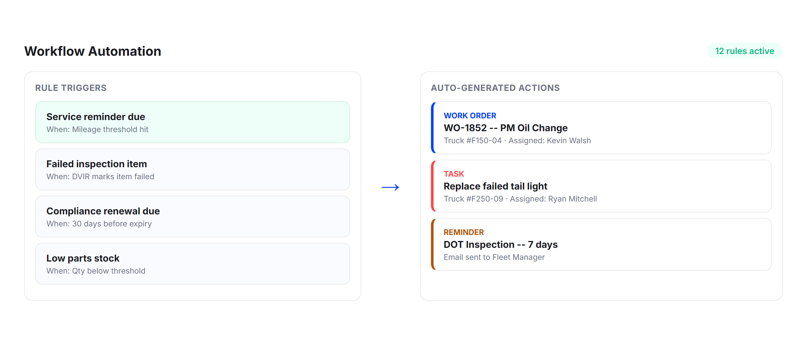 Workflow Automation