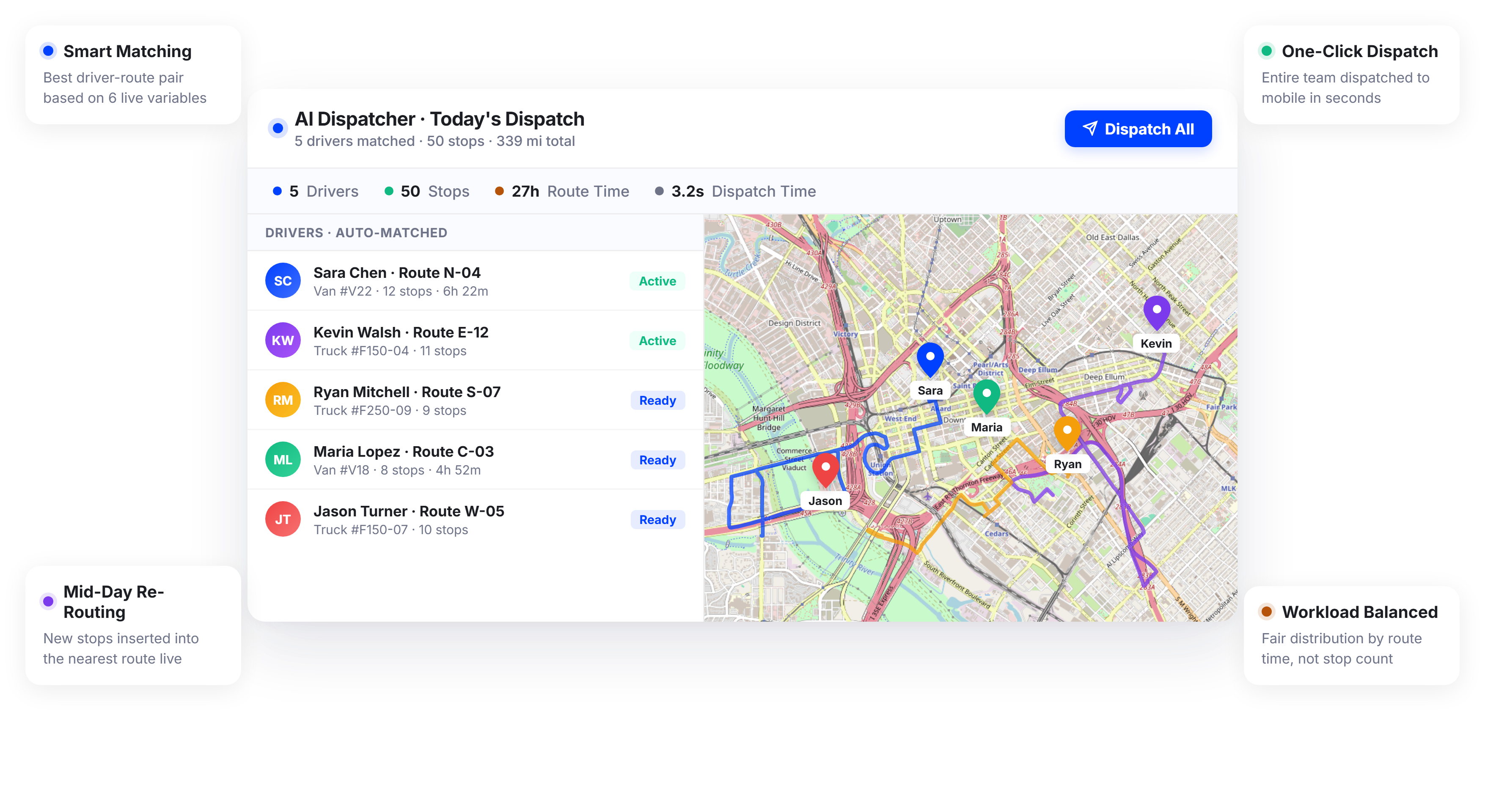 AI Dispatcher Software That Assigns the Right Route to the Right Team Member, Automatically